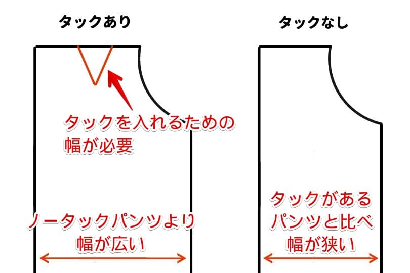 タックを入れるとパンツがワイドになる