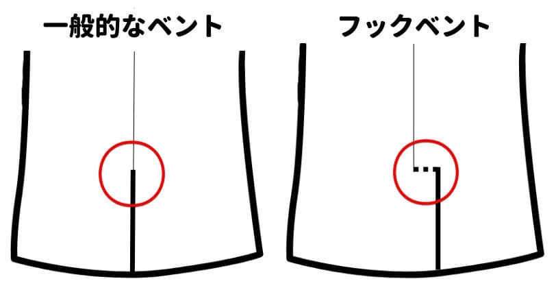 一般的なベントとフックベントの違い