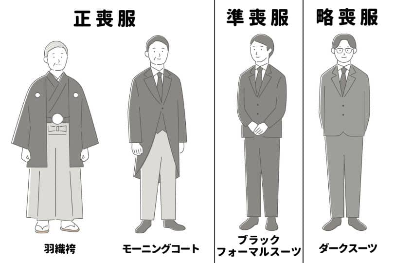 正喪服・準喪服・略喪服のイメージ